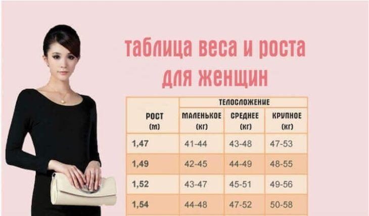 Вот таблица, где написан идеальный вес для вашего роста и телосложения vot-tablica-gde-napisan-ideal-nyy-ves-dlya-vashego-rosta-i-teloslozheniya-1-6302237