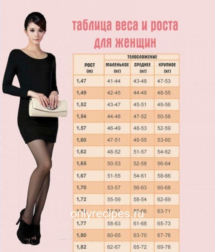 Вот таблица, где написан идеальный вес для вашего роста и телосложения vot-tablica-gde-napisan-ideal-nyy-ves-dlya-vashego-rosta-i-teloslozheniya-2-1390140