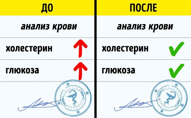Я делала ежедневную 10-минутную растяжку в течение 30 дней, и вот что изменилось ya-delala-ezhednevnuyu-10-minutnuyu-rastyazhku-v-techenie-30-dney-i-vot-chto-izmenilos-10-5246218